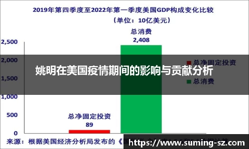 姚明在美国疫情期间的影响与贡献分析